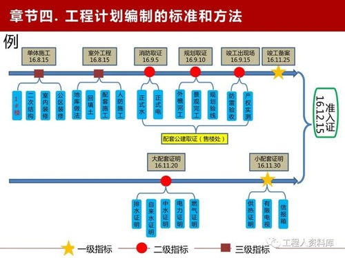 旭輝地產(chǎn)魯班學(xué)院干貨分享 工程計(jì)劃管理的實(shí)戰(zhàn)精要與服務(wù)升級(jí)
